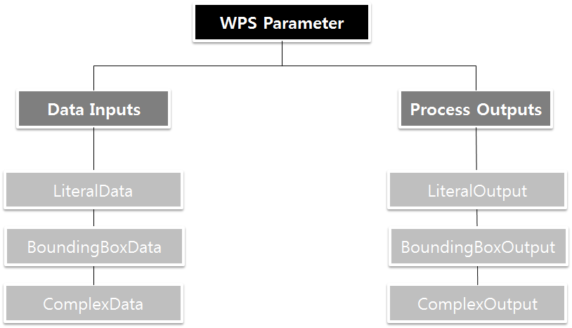 ../_images/wps-parameters.png